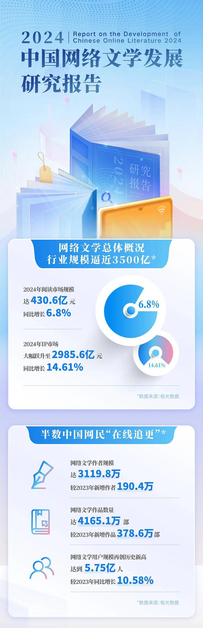 24中国网络文学发展研究报告j9九游会(中国)网站20(图13)