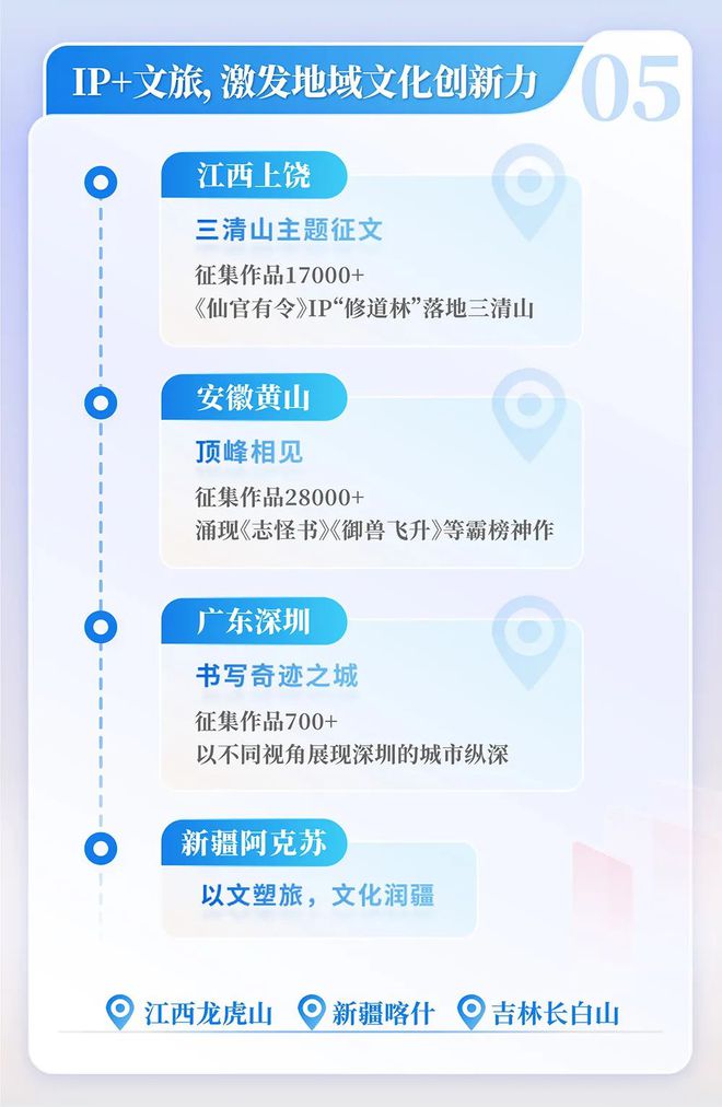 24中国网络文学发展研究报告j9九游会(中国)网站20(图12)