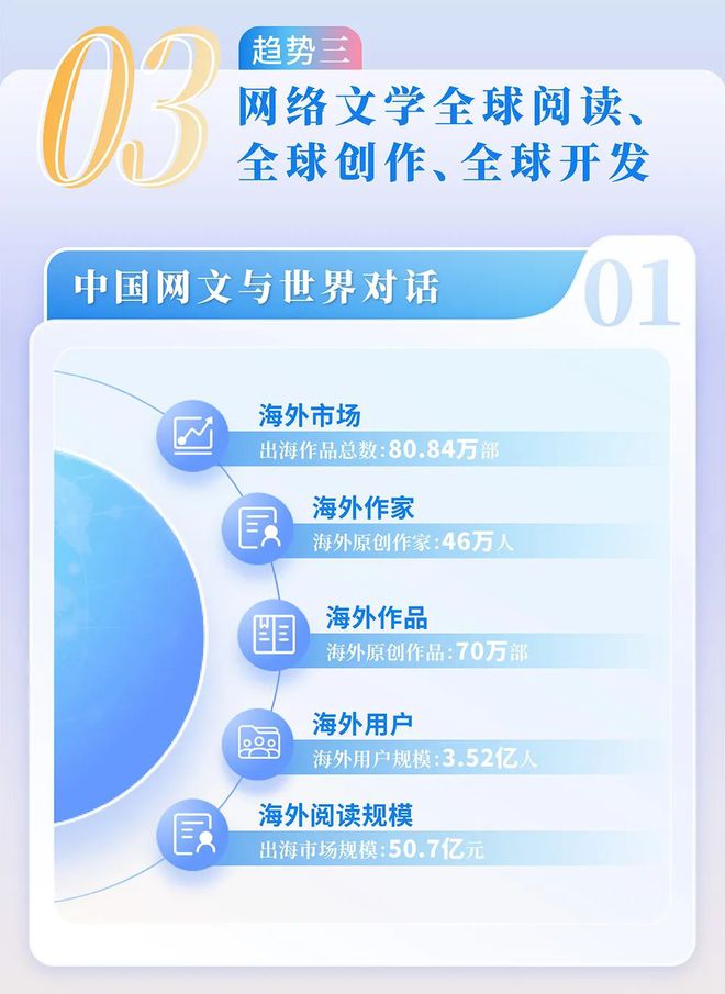 24中国网络文学发展研究报告j9九游会(中国)网站20(图8)