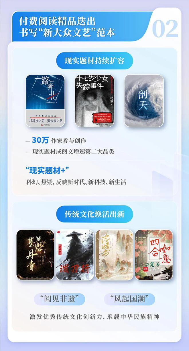 24中国网络文学发展研究报告j9九游会(中国)网站20(图2)