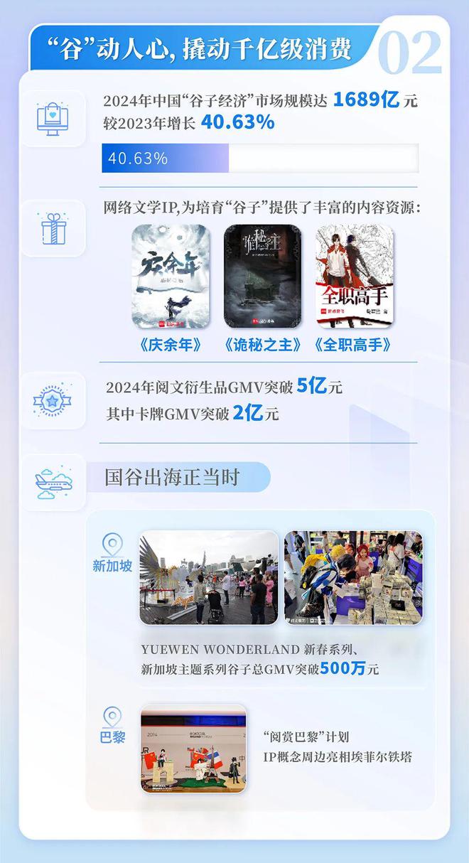 24中国网络文学发展研究报告j9九游会(中国)网站20(图5)