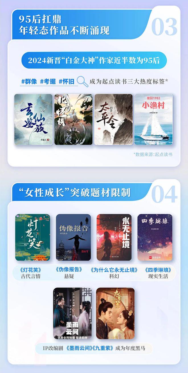 24中国网络文学发展研究报告j9九游会(中国)网站20(图3)