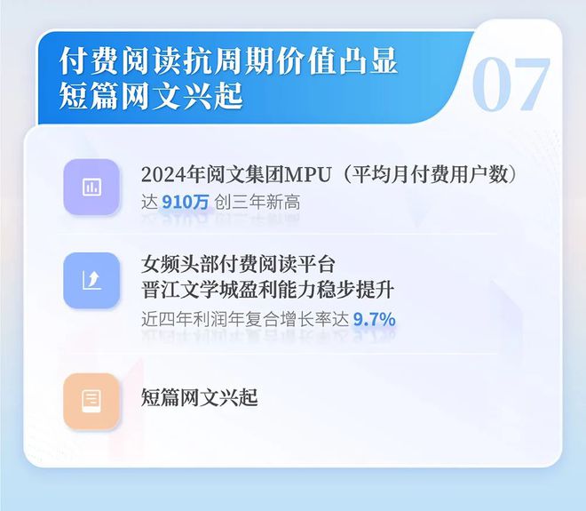 24中国网络文学发展研究报告j9九游会(中国)网站20(图7)