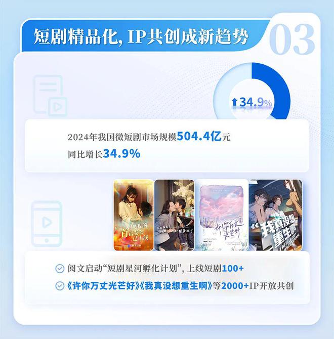 24中国网络文学发展研究报告j9九游会(中国)网站20(图10)
