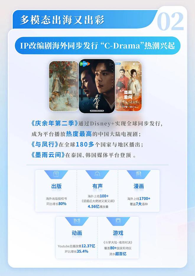 24中国网络文学发展研究报告j9九游会(中国)网站20(图11)