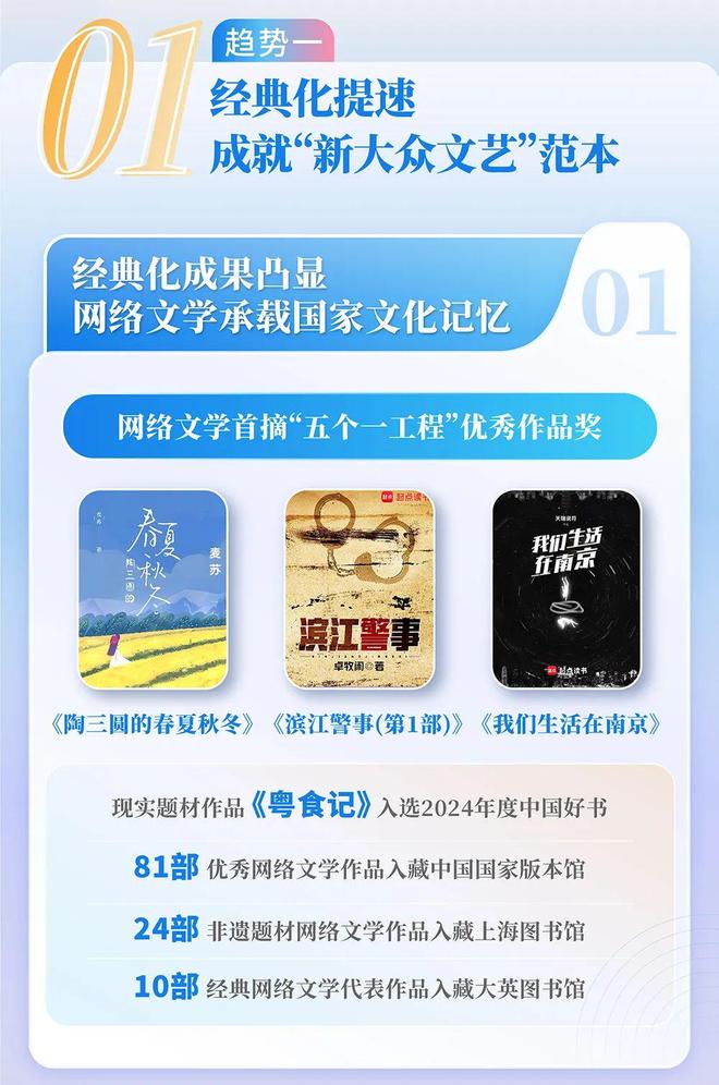 24中国网络文学发展研究报告j9九游会(中国)网站20(图14)
