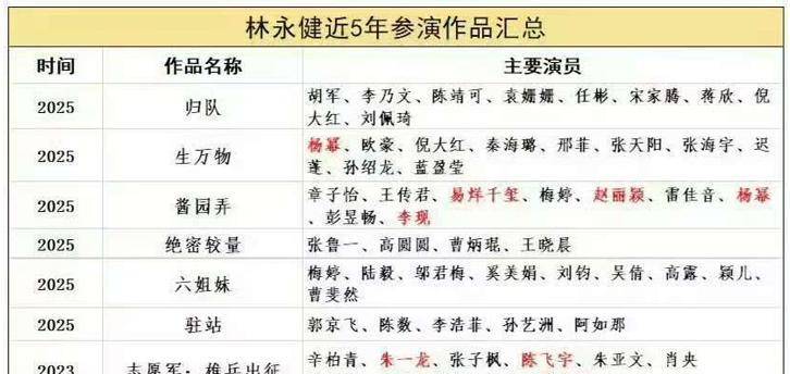 意修改剧本杨幂、赵丽颖、肖战受争议九游会j9登录林永健发文痛批顶流随(图7)